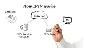 How IPTV Works