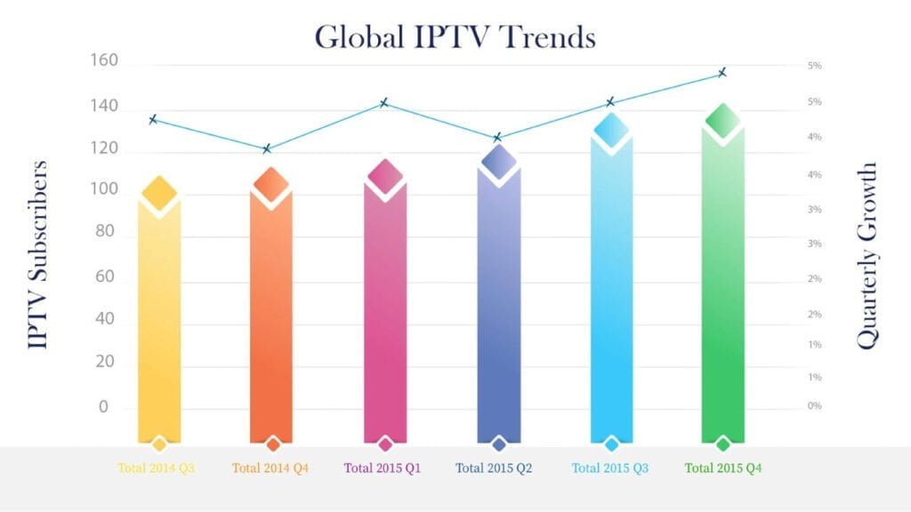 iptv benefits